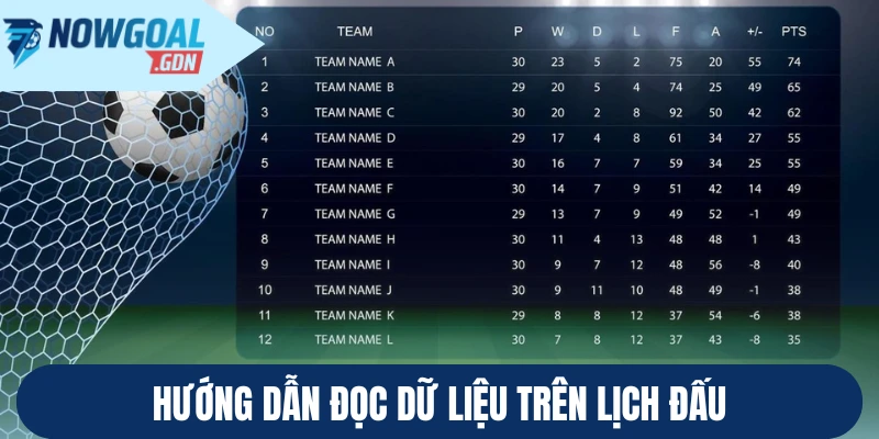 Hướng dẫn đọc dữ liệu trên lịch đấu