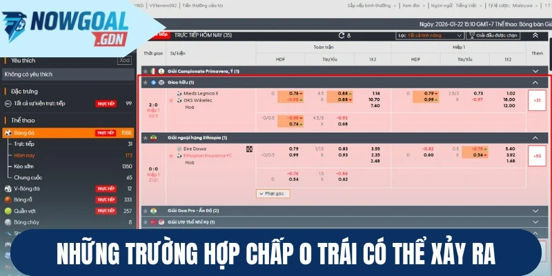 Những trường hợp chấp 0 trái có thể xảy ra