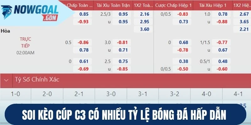 Soi kèo cúp C3 hỗ trợ đa dạng tỷ lệ bóng đá 