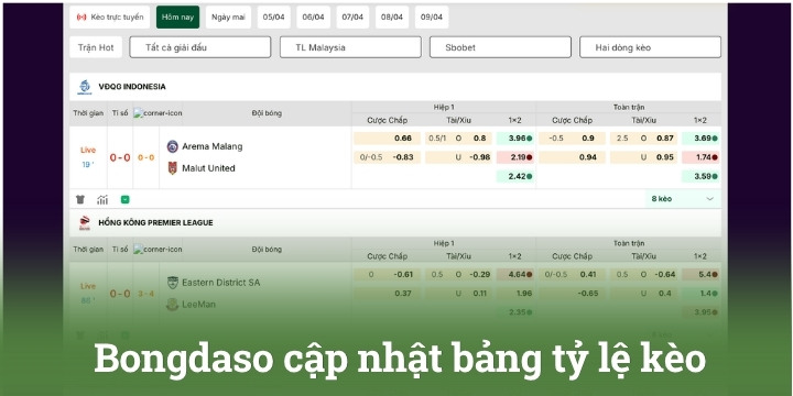 Bongdaso cập nhật đầy đủ bảng tỷ lệ kèo hấp dẫn